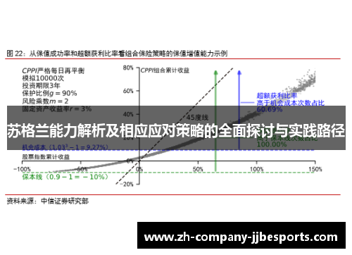 苏格兰能力解析及相应应对策略的全面探讨与实践路径
