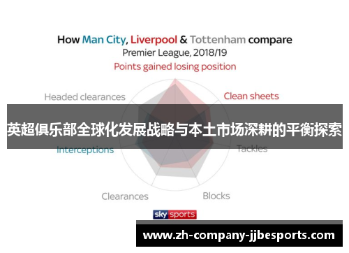 英超俱乐部全球化发展战略与本土市场深耕的平衡探索
