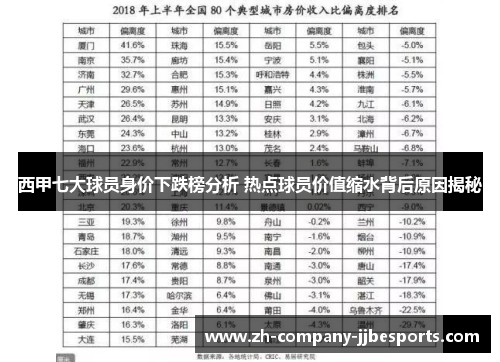西甲七大球员身价下跌榜分析 热点球员价值缩水背后原因揭秘