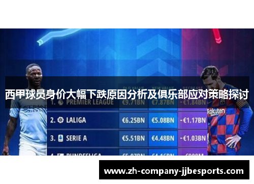 西甲球员身价大幅下跌原因分析及俱乐部应对策略探讨