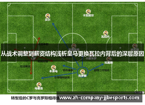 从战术调整到薪资结构浅析皇马更换瓦拉内背后的深层原因