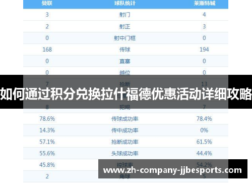 如何通过积分兑换拉什福德优惠活动详细攻略