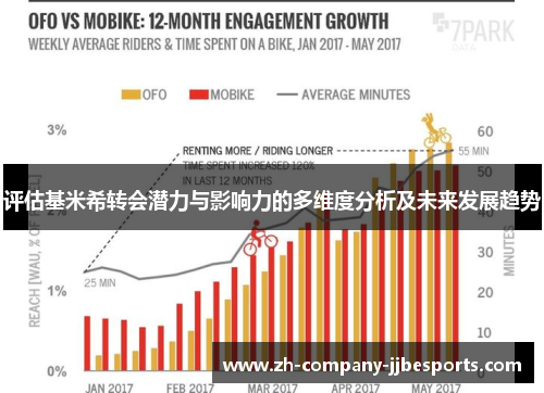 评估基米希转会潜力与影响力的多维度分析及未来发展趋势