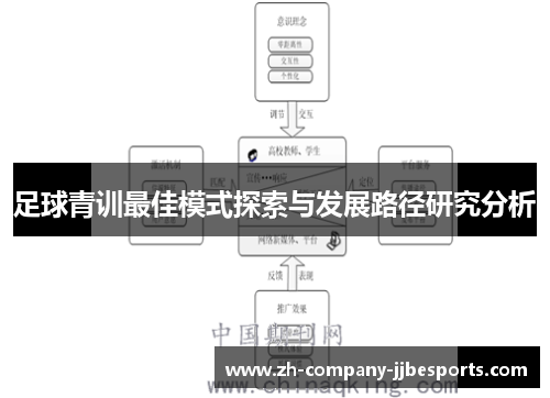 足球青训最佳模式探索与发展路径研究分析