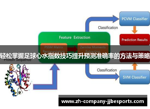 轻松掌握足球心水指数技巧提升预测准确率的方法与策略