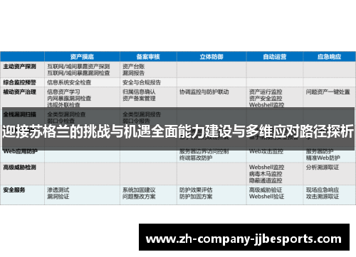 迎接苏格兰的挑战与机遇全面能力建设与多维应对路径探析 迎接苏格兰的挑战与机遇全面能力建设与多维应对路径探析