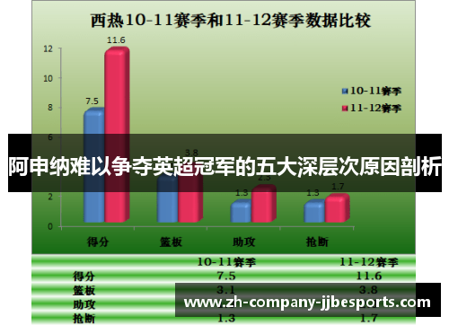 阿申纳难以争夺英超冠军的五大深层次原因剖析