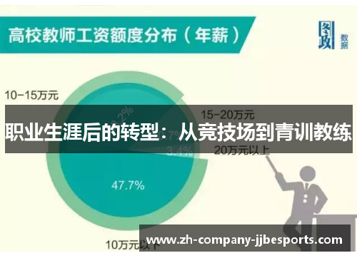 职业生涯后的转型：从竞技场到青训教练