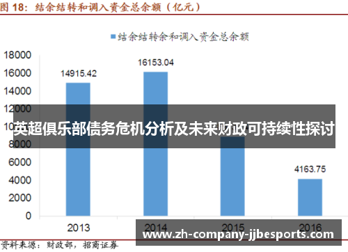 英超俱乐部债务危机分析及未来财政可持续性探讨