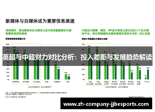 英超与中超财力对比分析：投入差距与发展趋势解读
