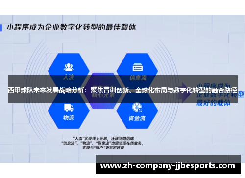 西甲球队未来发展战略分析：聚焦青训创新、全球化布局与数字化转型的融合路径
