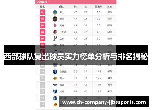 西部球队复出球员实力榜单分析与排名揭秘