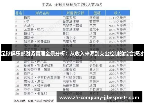 足球俱乐部财务管理全景分析：从收入来源到支出控制的综合探讨