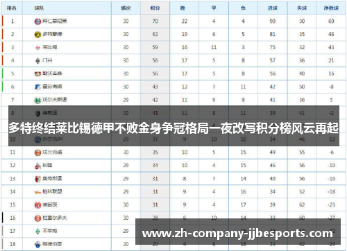 多特终结莱比锡德甲不败金身争冠格局一夜改写积分榜风云再起