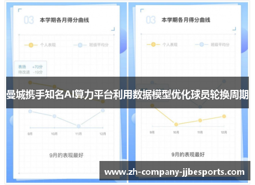 曼城携手知名AI算力平台利用数据模型优化球员轮换周期