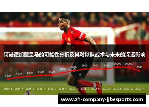 阿诺德加盟皇马的可能性分析及其对球队战术与未来的深远影响