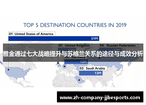 雅金通过七大战略提升与苏格兰关系的途径与成效分析