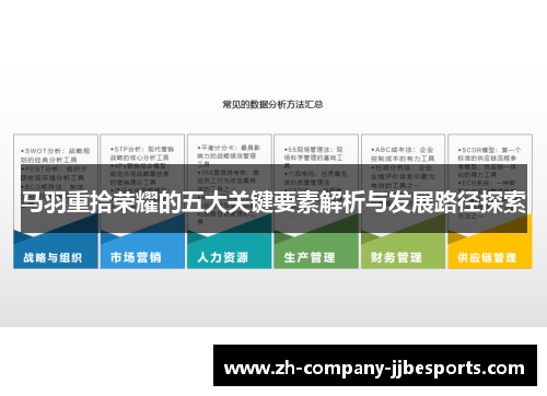 马羽重拾荣耀的五大关键要素解析与发展路径探索