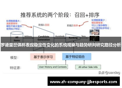 罗德里世俱杯表现稳定性变化的系统观察与趋势研判研究路径分析