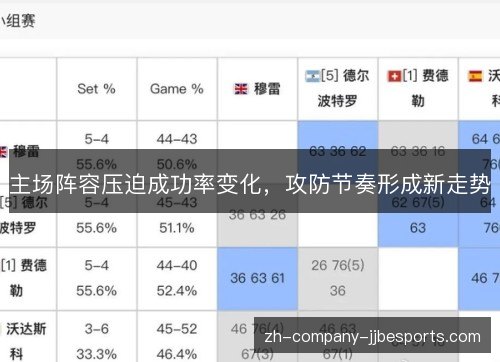 主场阵容压迫成功率变化，攻防节奏形成新走势